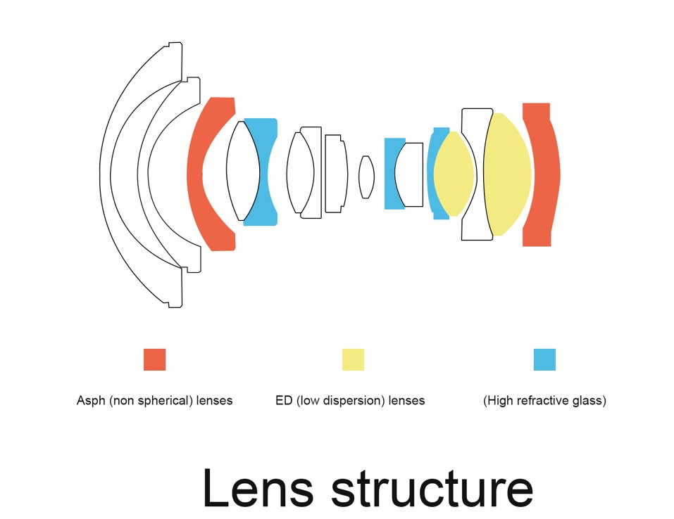 Name:  Lens structure.jpg
Hits: 382
Gre:  65,6 KB