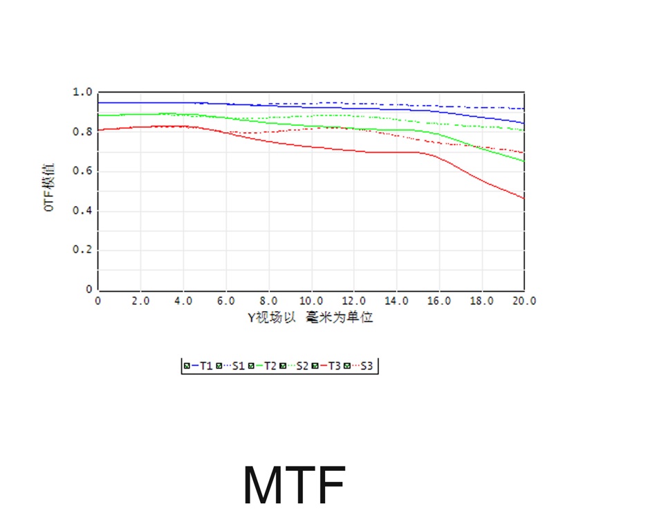 Name:  MTF.jpg
Hits: 396
Gre:  69,8 KB