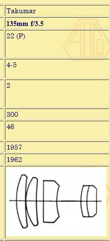 Name:  Takumar 3,5 135mm..JPG
Hits: 2139
Gre:  25,9 KB