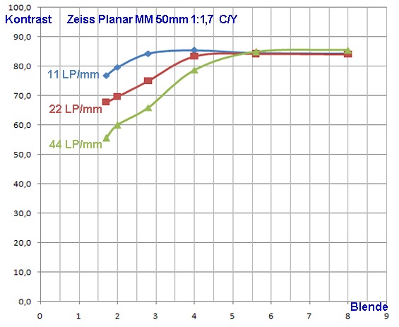 Name:  MTF-Planar-MM-50mm.jpg
Hits: 791
Gre:  57,2 KB