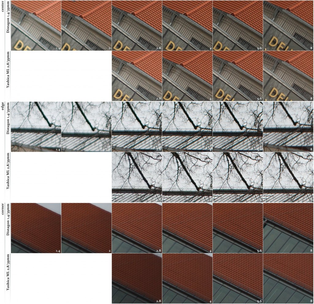 dpqBench - Distagon 1,4/35 vs. Yashica 2,8/35